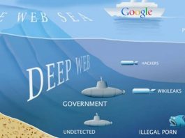 Best Deep Web Hidden Sites / Darknet Websites Link List
