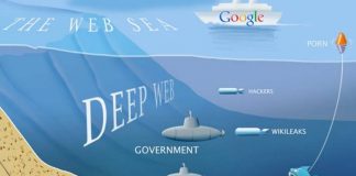 Best Deep Web Hidden Sites / Darknet Websites Link List